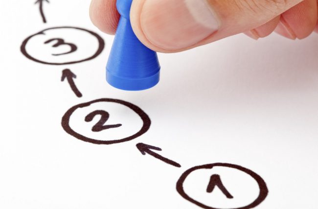 3 passos para contratar a consultoria gratuita em automação da D&R
